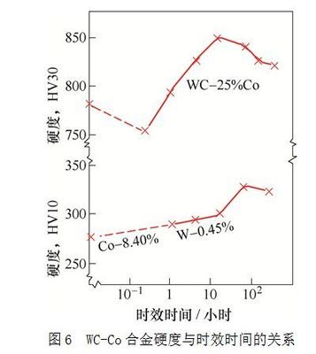 说个你没见过的:硬质合金的热处理,意不意外,惊不惊喜