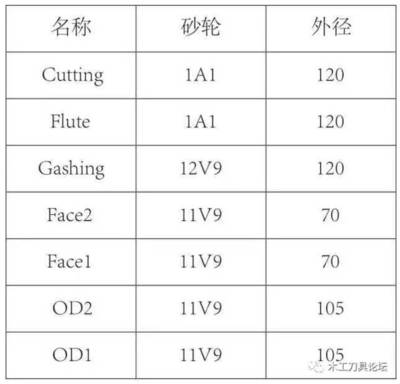 数控刀具磨床加工整体硬质合金球头立铣刀的研究 李长映