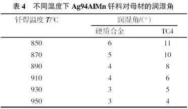 深度好文:TC4钛合金和YG8硬质合金的钎焊工艺