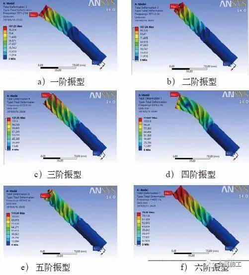 基于ANSYS Workbench的不同悬伸量整体硬质合金立铣刀模态分析