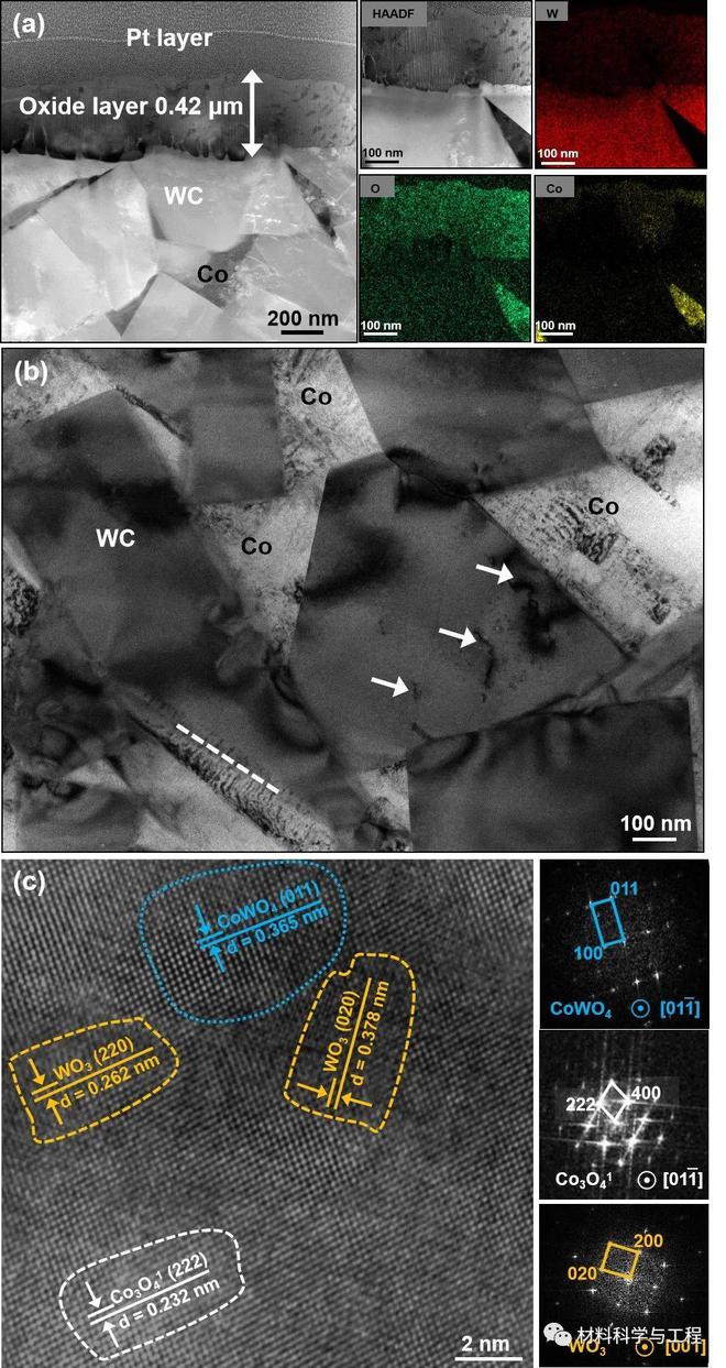 北京工业大学在硬质合金抗氧化-磨损性能研究取得突破 助力五金工具产业升级